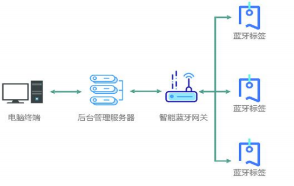 FU-BT11蓝牙寻物定位标签