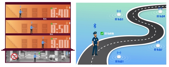  室内外蓝牙网关定位胸牌